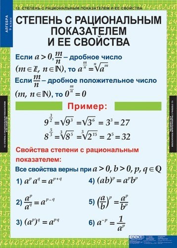 Шпаргалки по алгебре