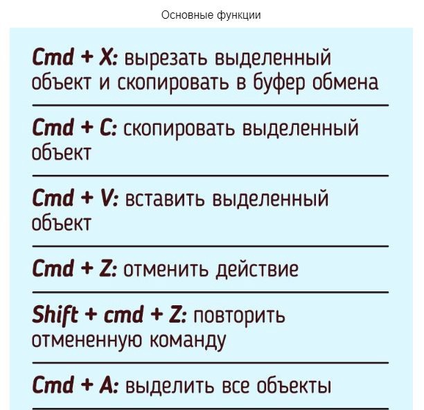 ​56 сочетаний клавиш, которые помогут вам профессионально использовать Mac