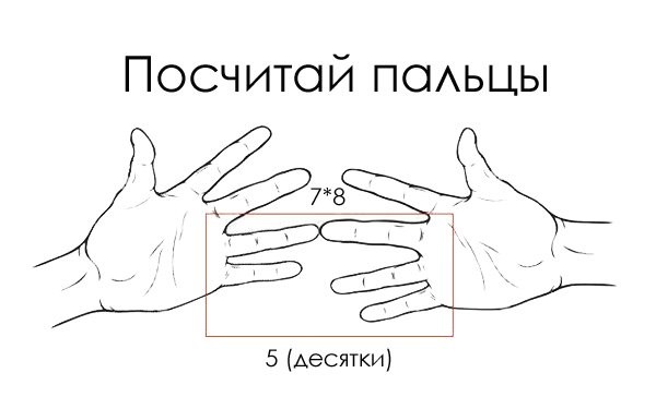 Математические трюки и гениальные секреты математики