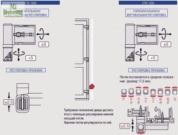 Как регулировать окна