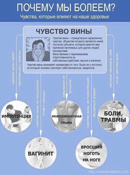 Почему мы болеем или связь эмоций и заболеваний