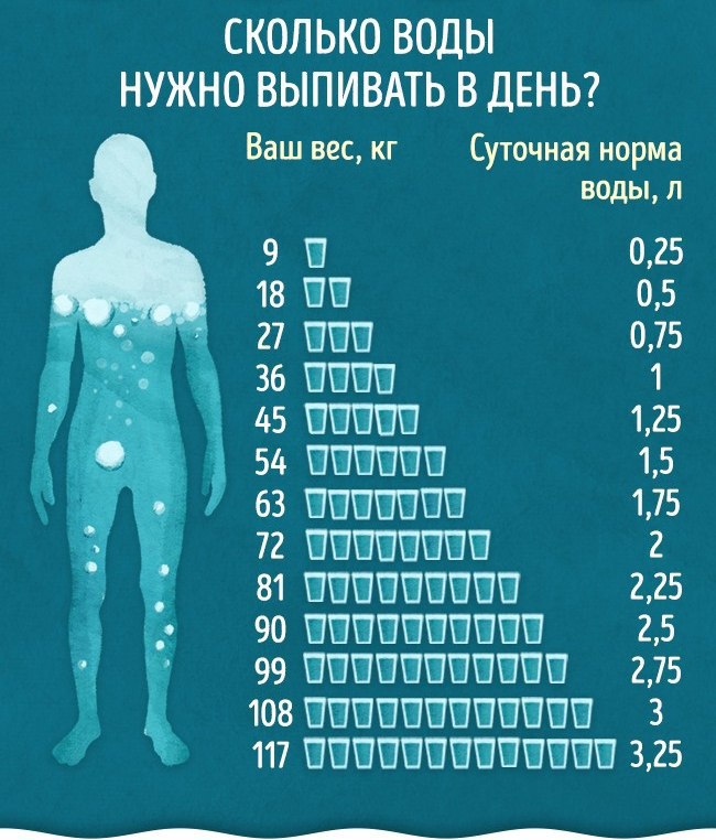 Верные признаки того, что вашему организму не хватает воды