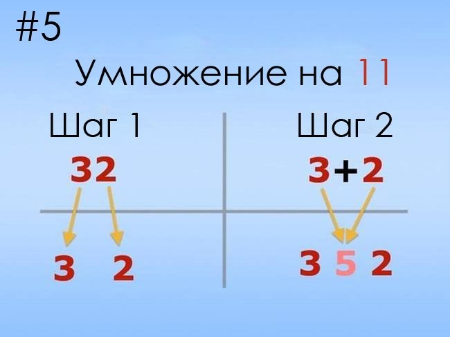 Математические трюки и гениальные секреты математики