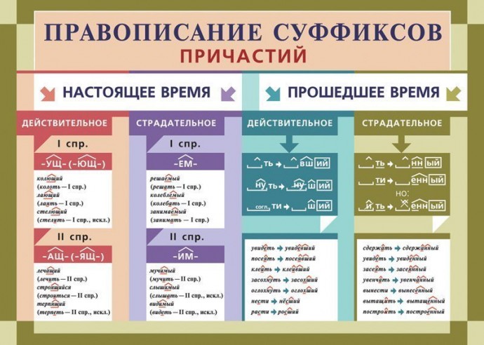 Все основные правила орфографии в одном посте