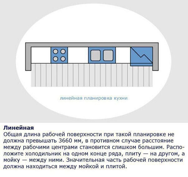 Эргономика кухонного пространства