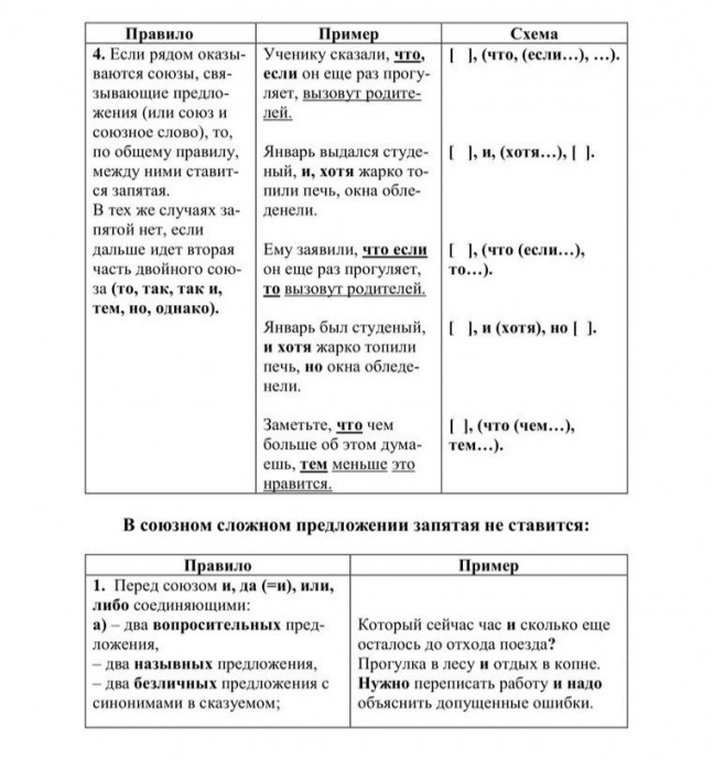 Как писать по-русски без ошибок: много правил в одном месте