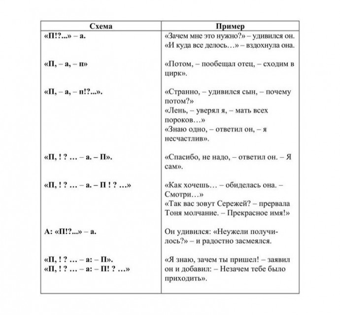 Как писать по-русски без ошибок: много правил в одном месте