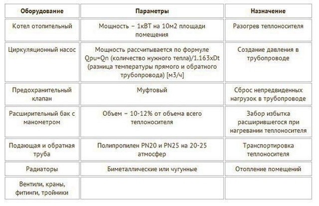 Особенности двухтрубной системы отопления Особенности двухтрубной системы отопления