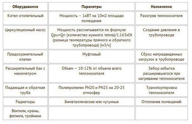 ​Особенности двухтрубной системы отопления