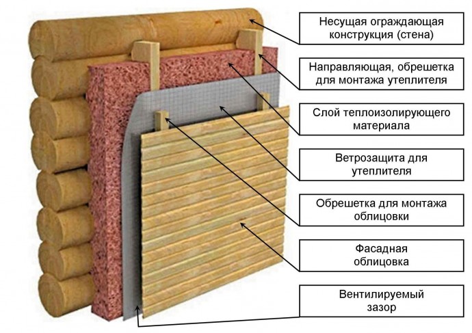 Почему нельзя утеплять дом изнутри Почему нельзя утеплять дом изнутри