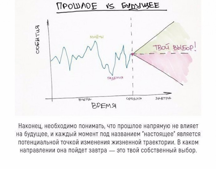 Простые правила, как сделать жизнь успешной