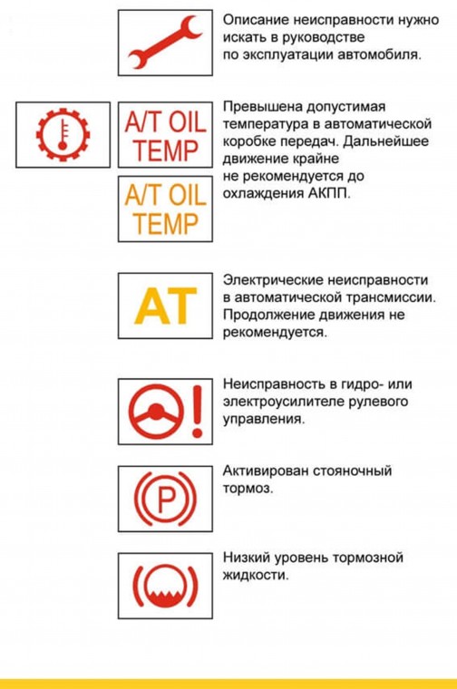 Что обозначают индикаторы на приборной панели автомобиля