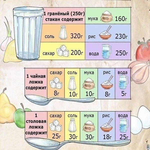 Для приготовления пудинга кате нужно 160 мл молока на рисунке изображены три мерных стакана чему