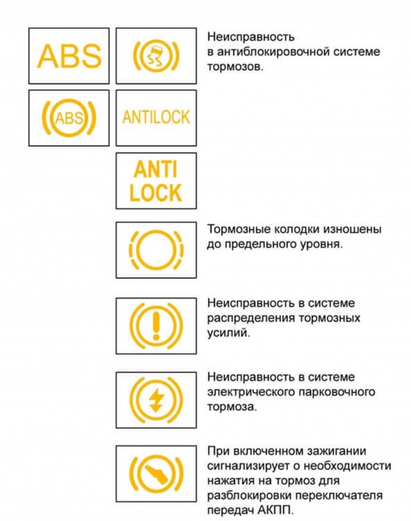 Что обозначают индикаторы на приборной панели автомобиля