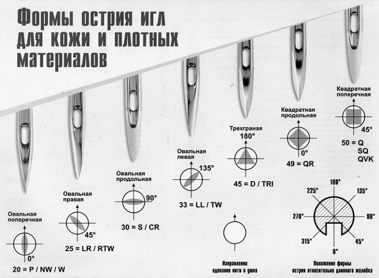 Как не промахнуться с выбором иголки для швейной машинки