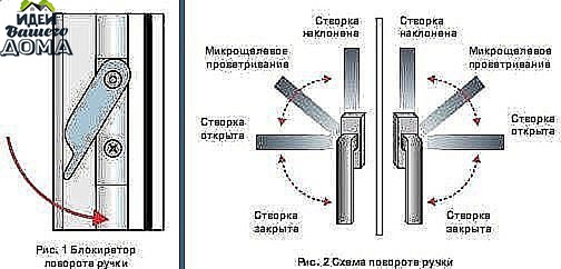 Тонкости, как регулировать пластиковые окна