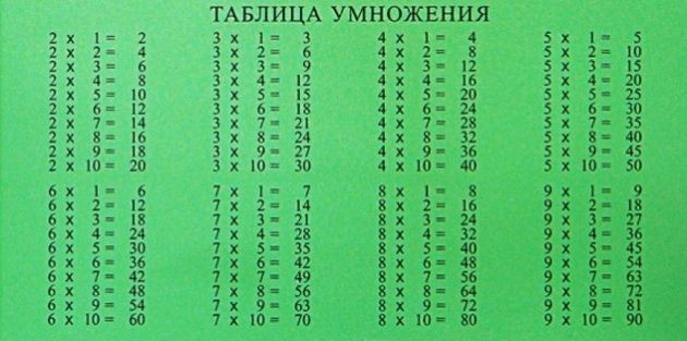 Как выучить таблицу умножения Как выучить таблицу умножения