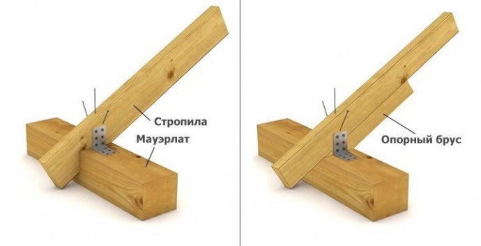 Обвязка каркасного дома Обвязка каркасного дома