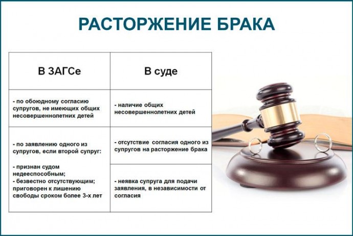 Расторжение брака по новым правилам