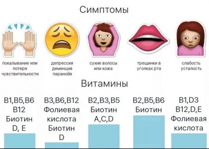 ​Самые распространенные симптомы нехватки витаминов