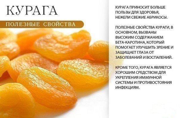 Чем полезны оранжевые продукты