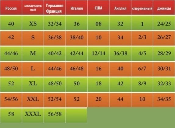 Как не запутаться в размерах разных стран​