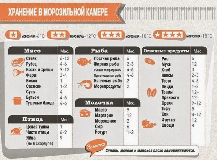 ​Шпаргалки для кухни