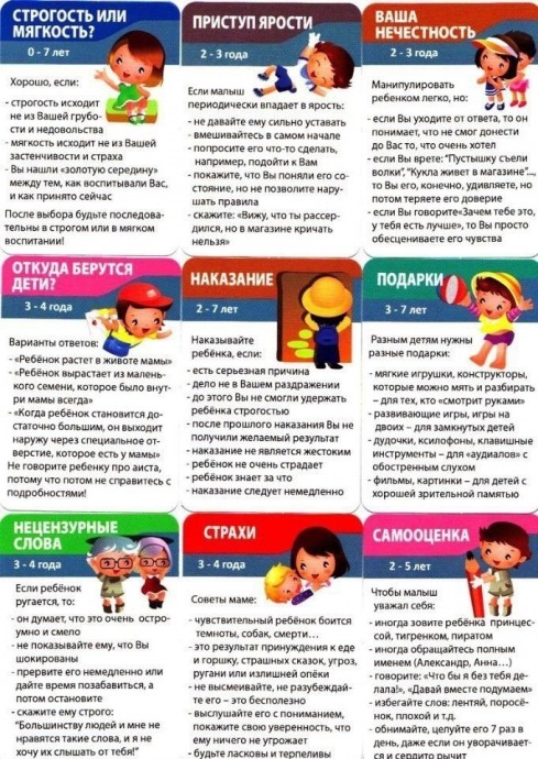 ​Шпаргалки для мамы: детские проблемы 1-10 лет