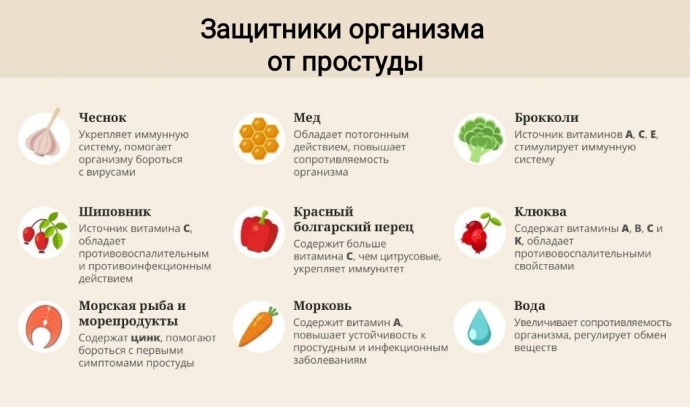 5 продуктов с противовоспалительными свойствами