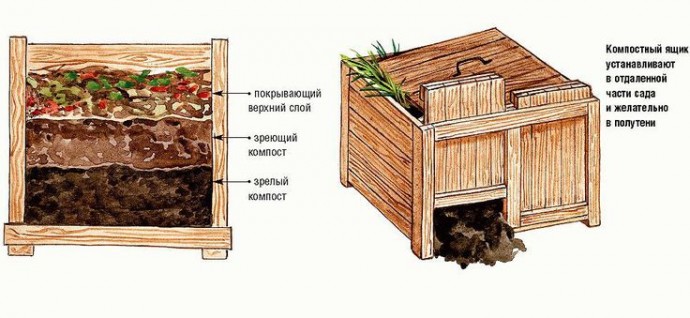 Компост по-быстрому Компост по-быстрому