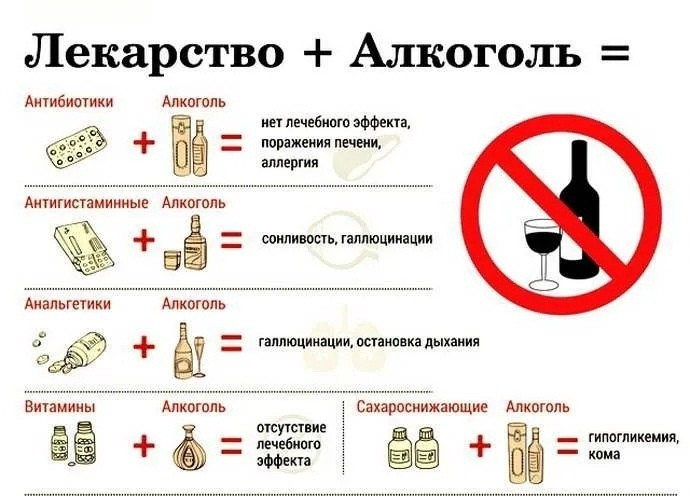 Алкоголь и лекарства