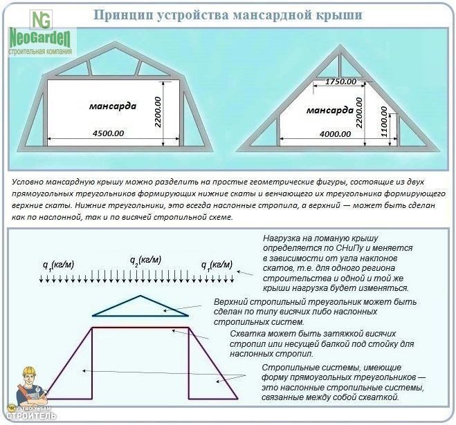 Памятки для строительства мансарды