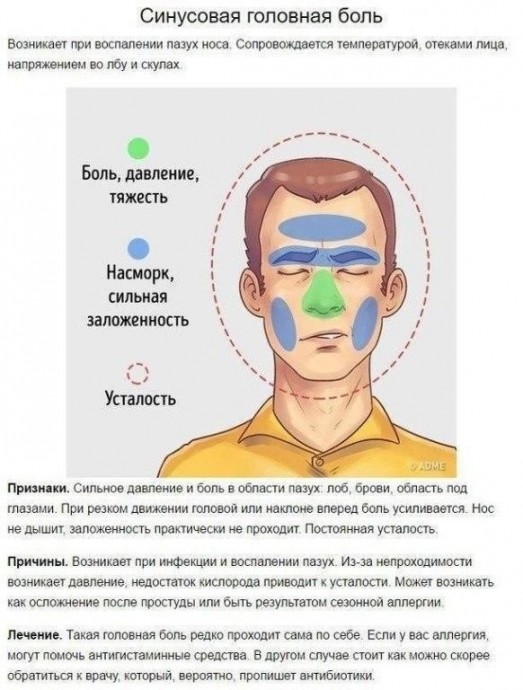 5 типов головной боли и способы быстро от них избавиться