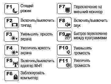 ​Используем горячие клавиши и ускоряем работу на ноутбуке и компьютере