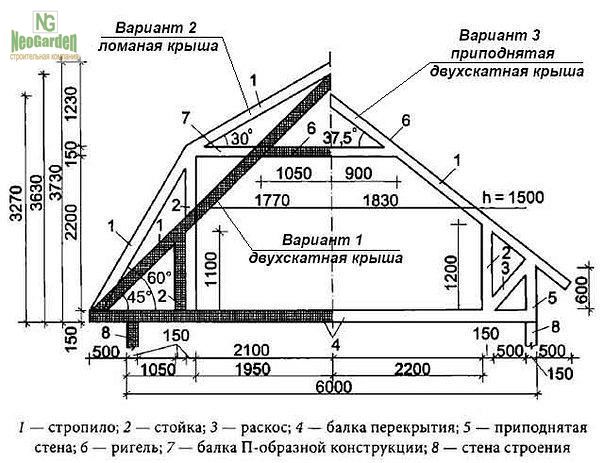 Памятки для строительства мансарды