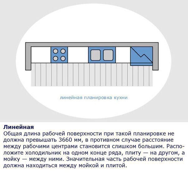 ​Эргономика или делаем кухню удобной