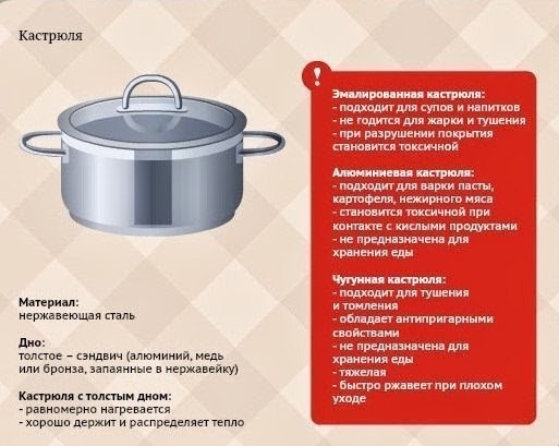 ​Шпаргалки для кухни