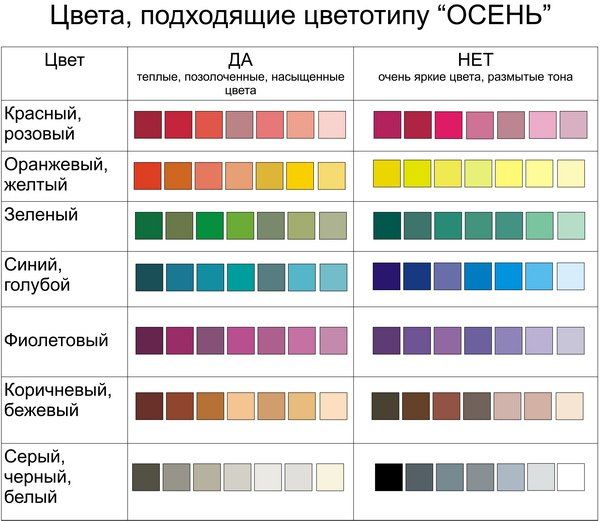 Как подобрать цвета в соответствии со своим цветотипом.