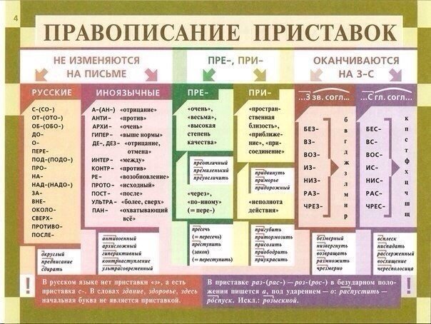 Освежаем в памяти грамматику русского языка