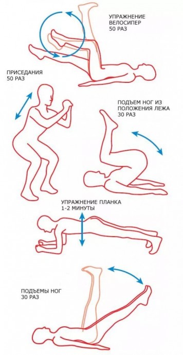 ​Простые и эффективные комплексы полезных упражнений, чтобы убрать живот и бока в домашних условиях