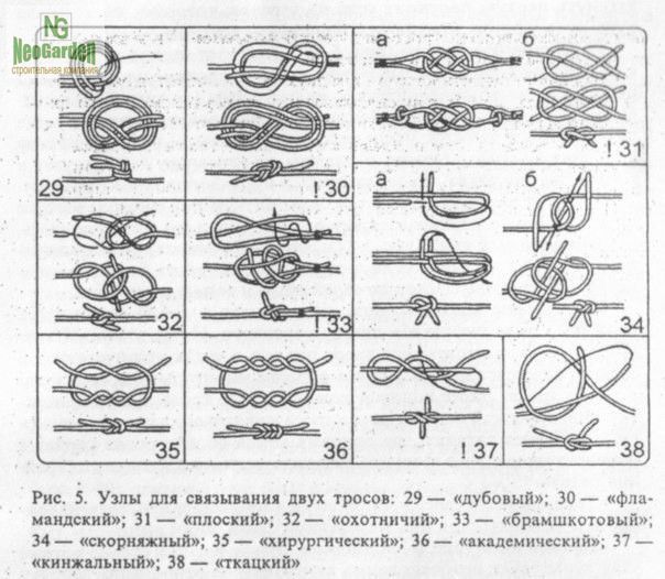 Таблицы узлов на все случаи в жизни