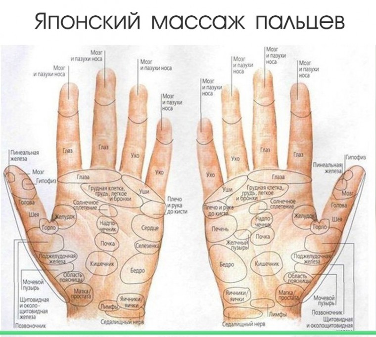 ​Как делать японский массаж пальцев и не только