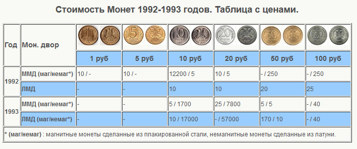 Полезная памятка для тех, у кого сохранились копилки