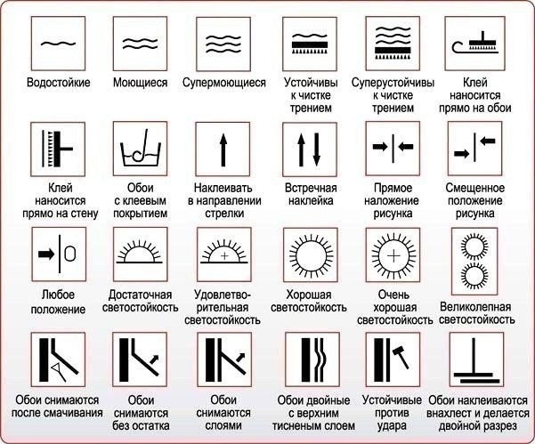 Условные обозначения на обоях