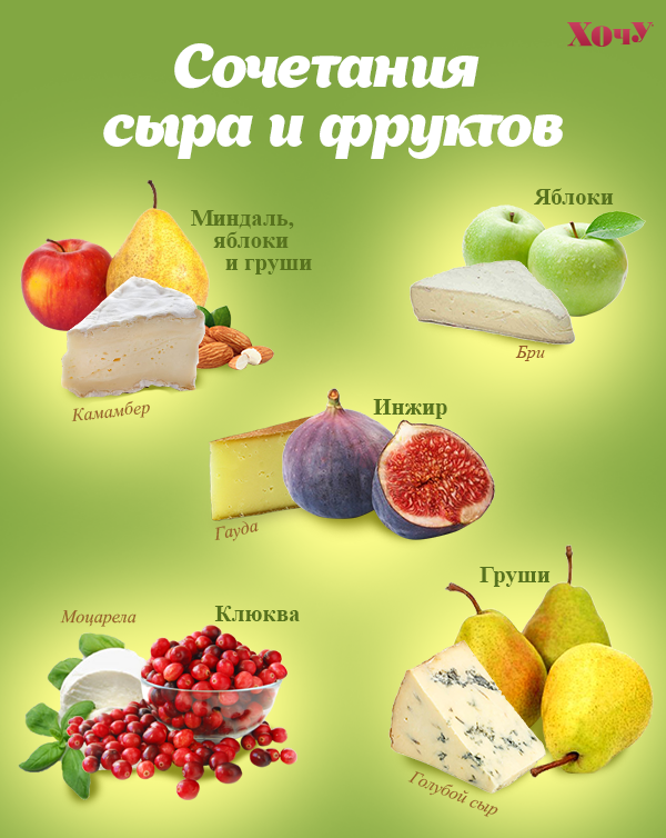 Очень удачные сочетания продуктов