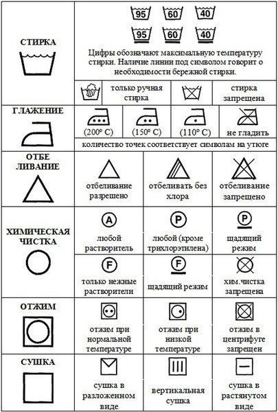 Расшифровка обозначений значков на ярлыках