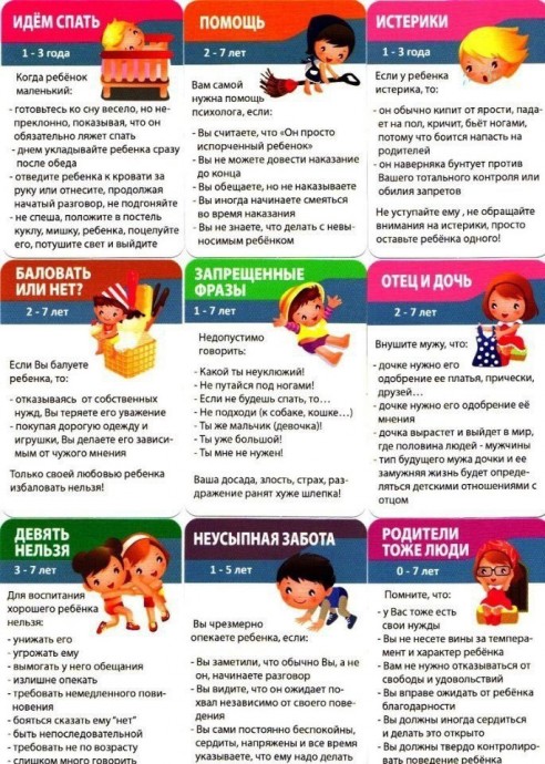 Детские проблемы 1-10 лет