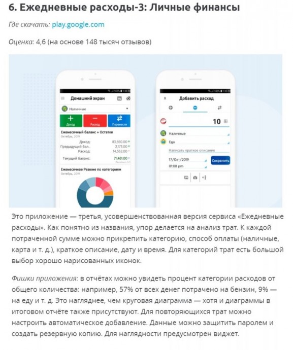 Приложения на Android, которые помогут контролировать финансы