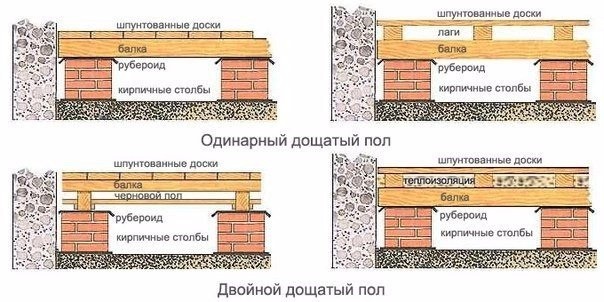 ​Делаем деревянные полы в гараже своими руками