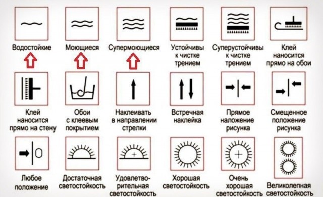 Самые лучшие способы очистить обои от пятен Самые лучшие способы очистить обои от пятен